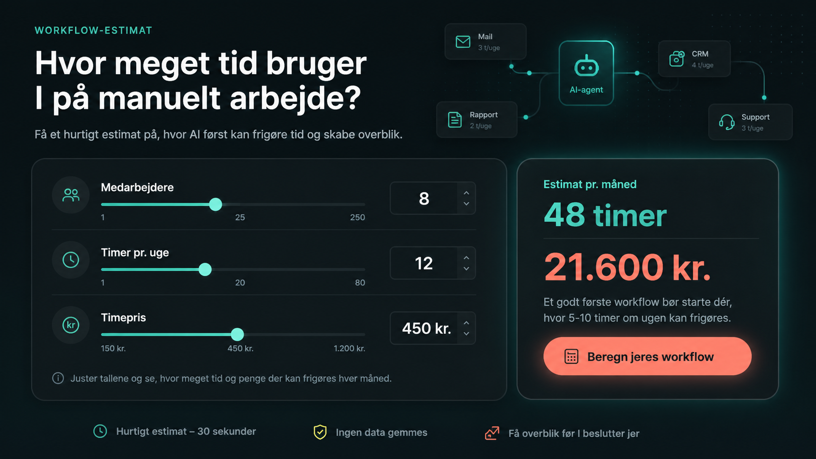 Illustration af AI-agent med review og menneskelig godkendelse